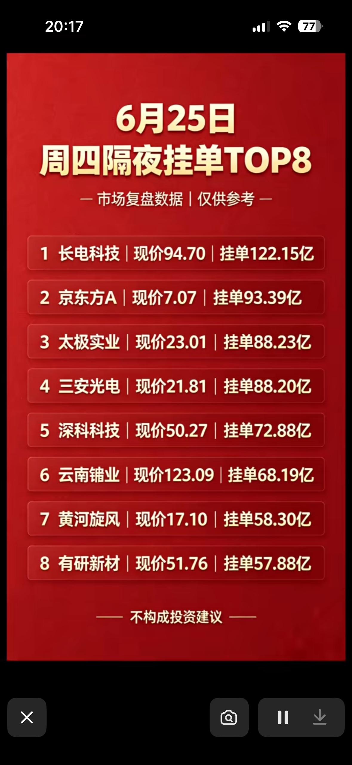 6月25日周四暗盘隔夜挂单TOP8，市场复盘数据，仅供参考！

6月25日周四暗