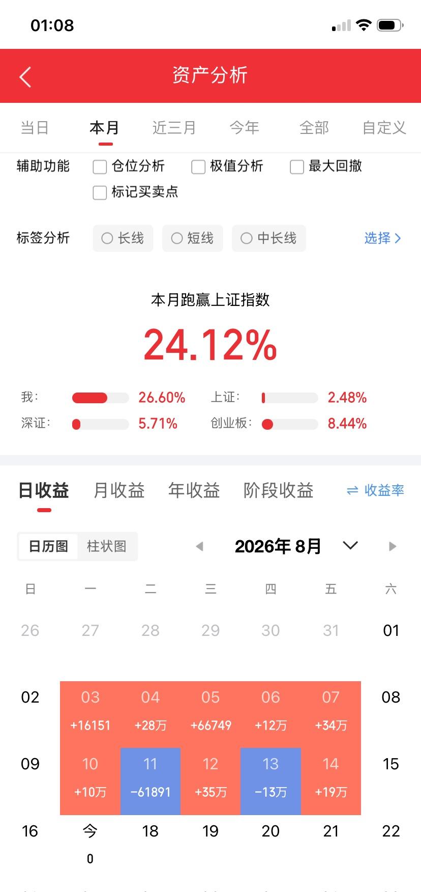 你见过股市亏得最惨的有多惨？

炒股十六年，我从30万本金做到净资产1500万，