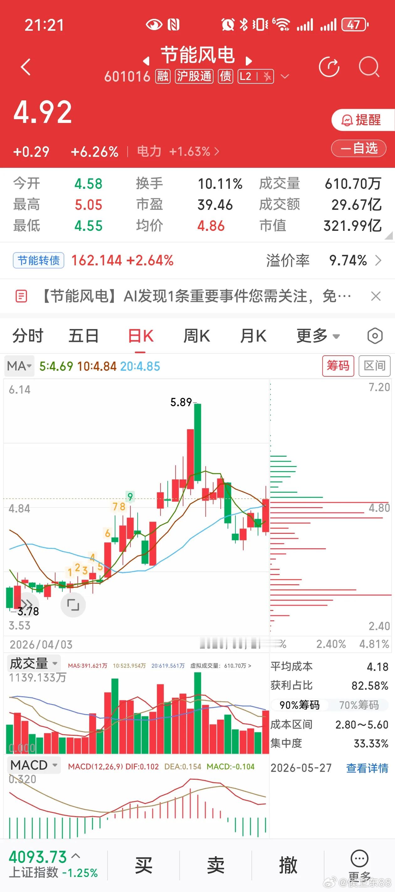 算电协同东风起！风光运营+特高压配套三大电力标的解析；一、大连电瓷：特高压+超导
