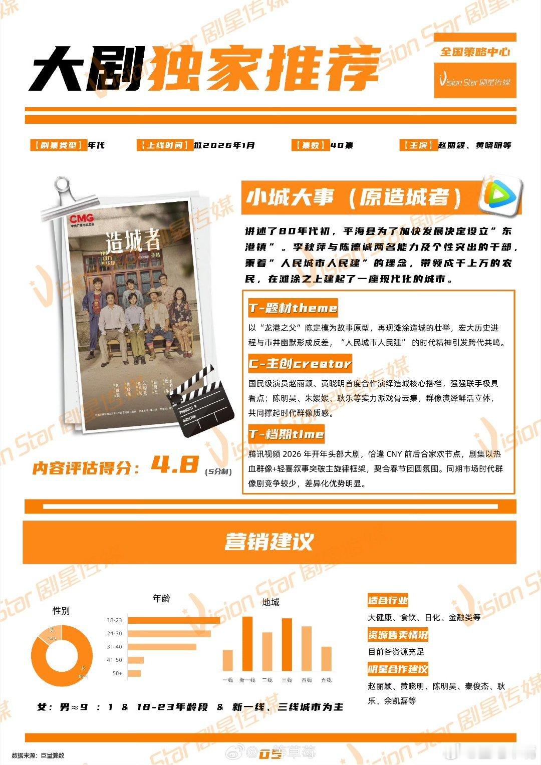 小城大事赵丽颖黄晓明《小城大事》央八这排播也太友好了吧！1月10和1月11日 1