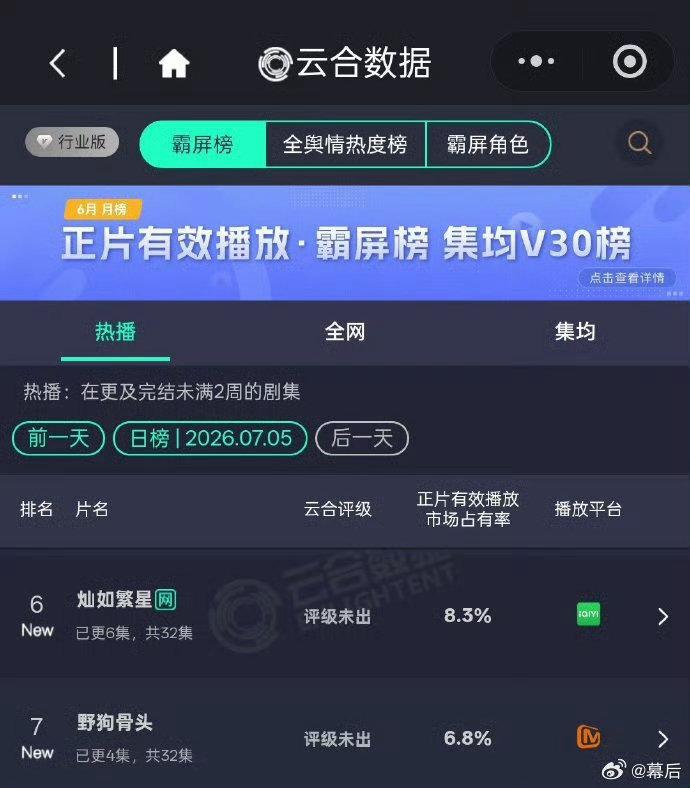 灿如繁星野狗骨头云合灿如繁星野狗骨头首日云合首播口碑发酵，实力派同台对手戏超精彩