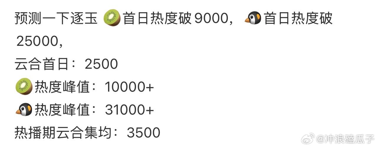 至今为止从来没有过爱奇艺腾讯双平台过万剧，放过我们 小ip逐玉可好
