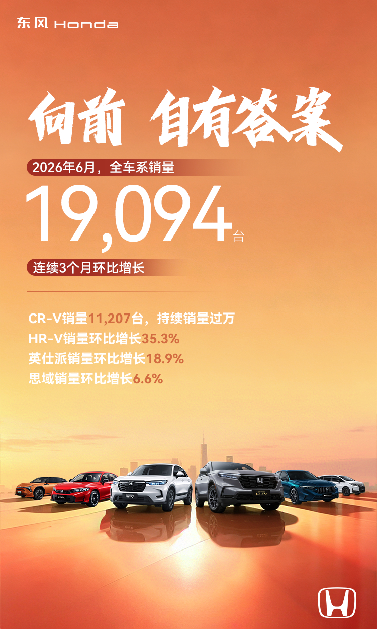 全靠CR-V撑着了，东风本田6月交付1.9万辆。 