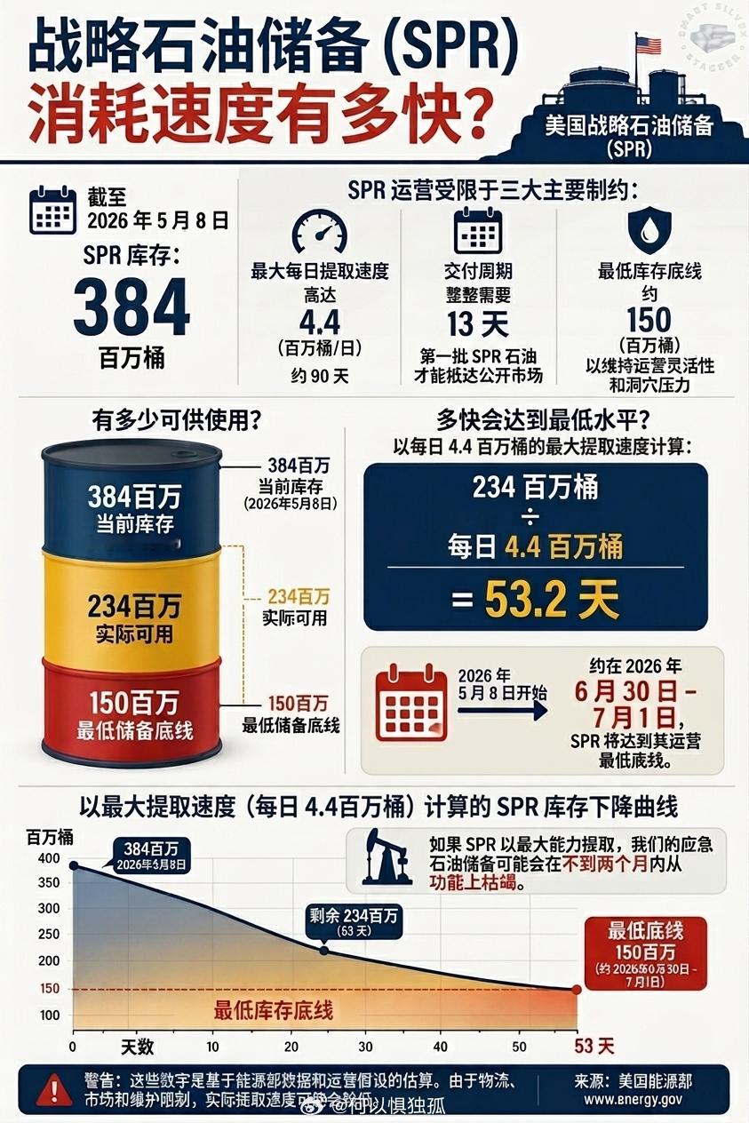 北半球夏天来了 