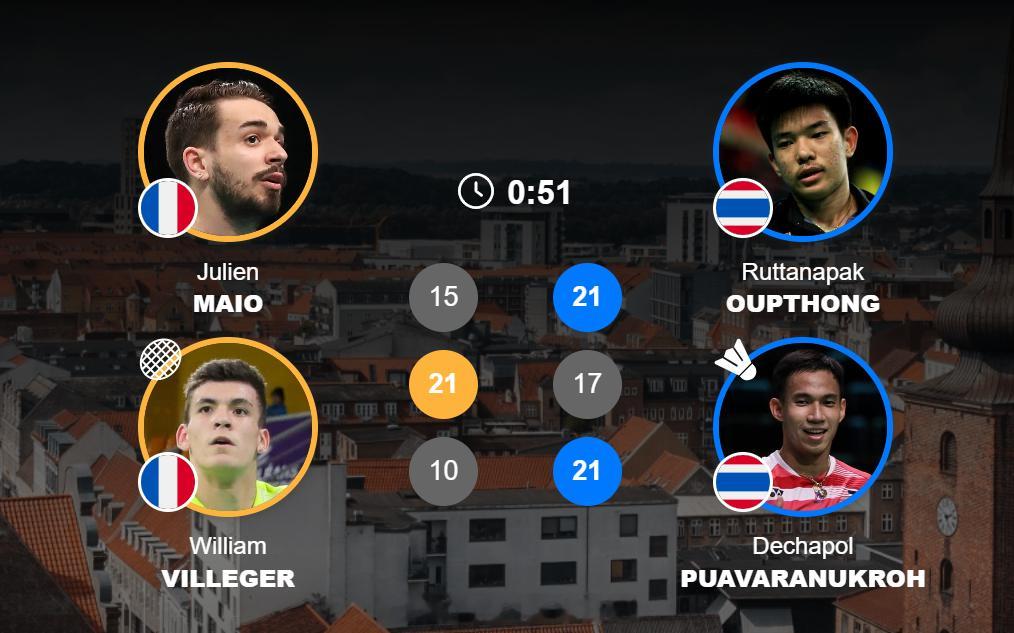 2026年汤尤杯 汤杯 D组 法国 1-3 泰国 男双 马尤 维利热 15-21