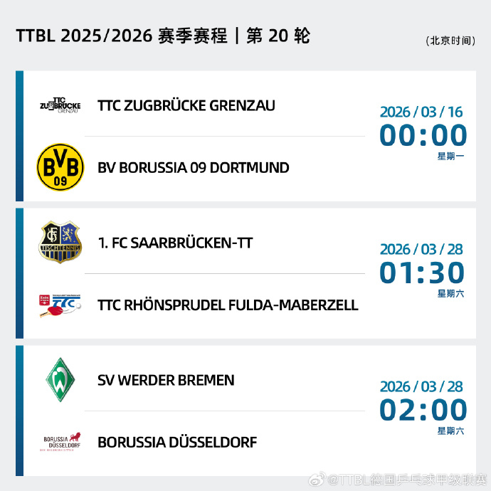 樊振东28日凌晨重返赛场  更新了TTBL第20轮比赛预告及第 19 轮赛后积分