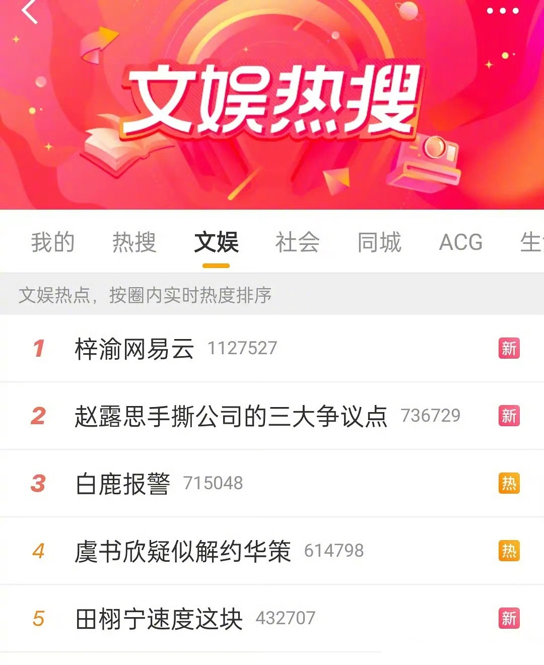梓渝、赵露思、白鹿、虞书欣、田栩宁这是不是新的五大顶流？梓渝网易云 ​​​