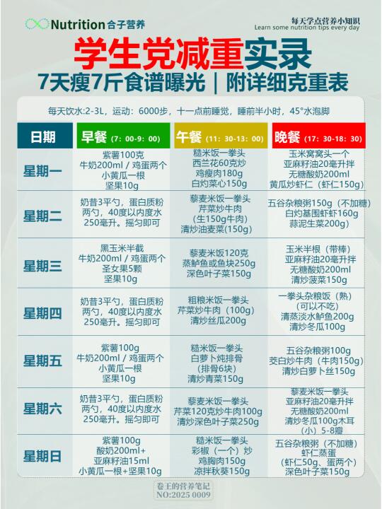 学生党减重实录、7天掉7斤食谱｜附沟通细节