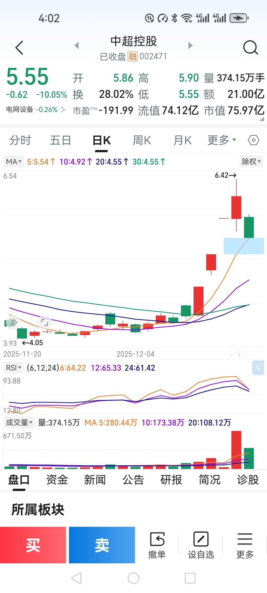 我的账户有史以来亏的最惨的一天。

实达集团亏损10934.38元，亏的我很是心