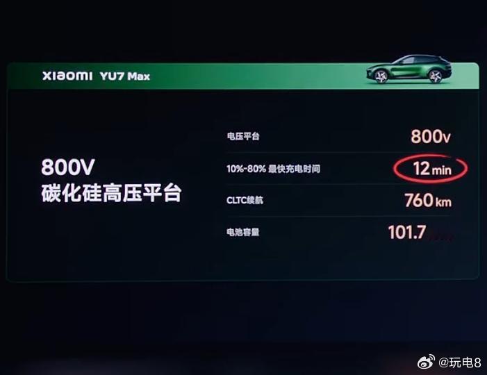一些关于小米YU7 充电性能的细节。小米发布会 ​​​
