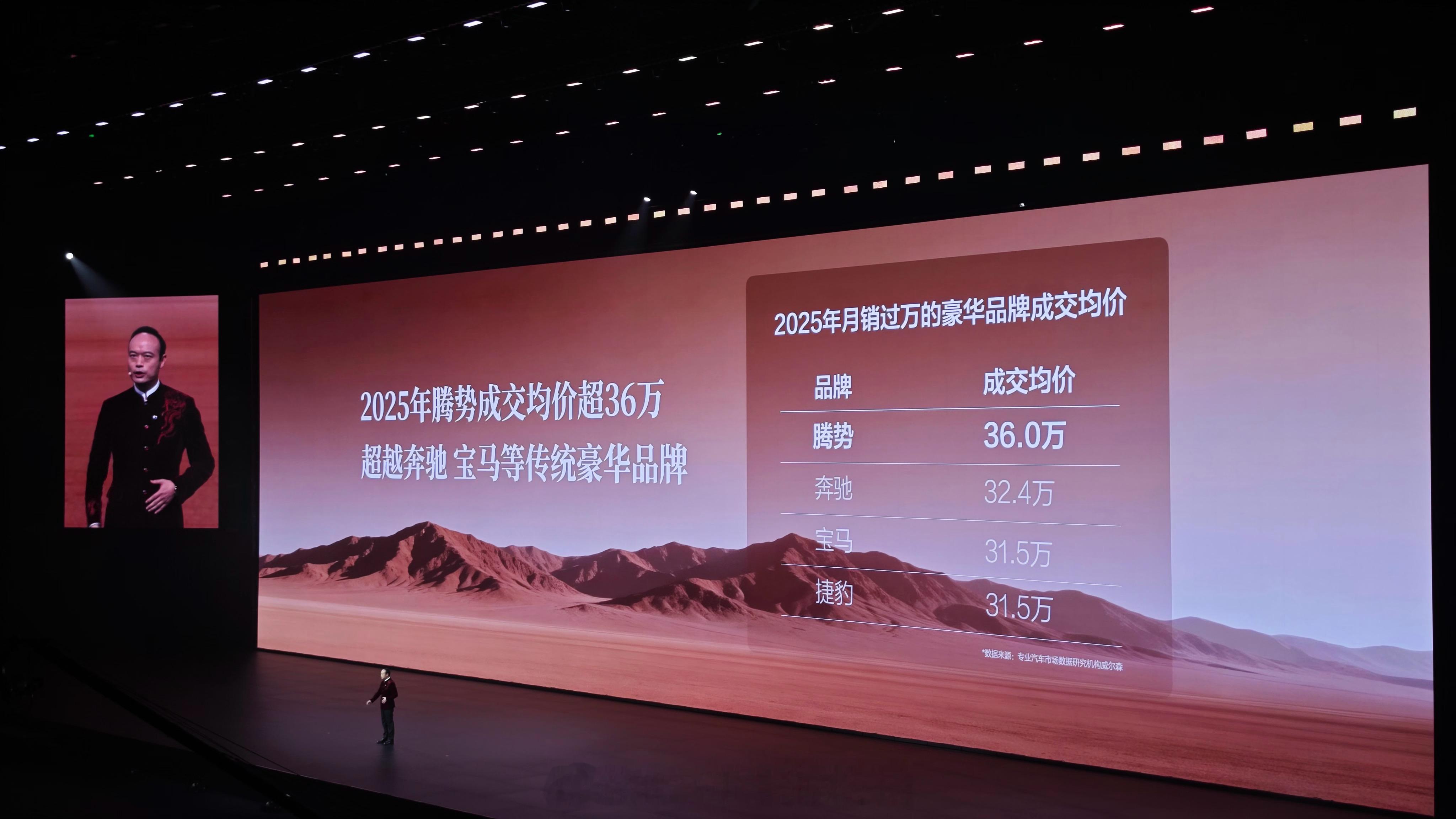 腾势还是低调了。发布会上说，50万台，不是一个很大的成绩。那是对于比亚迪对于腾势
