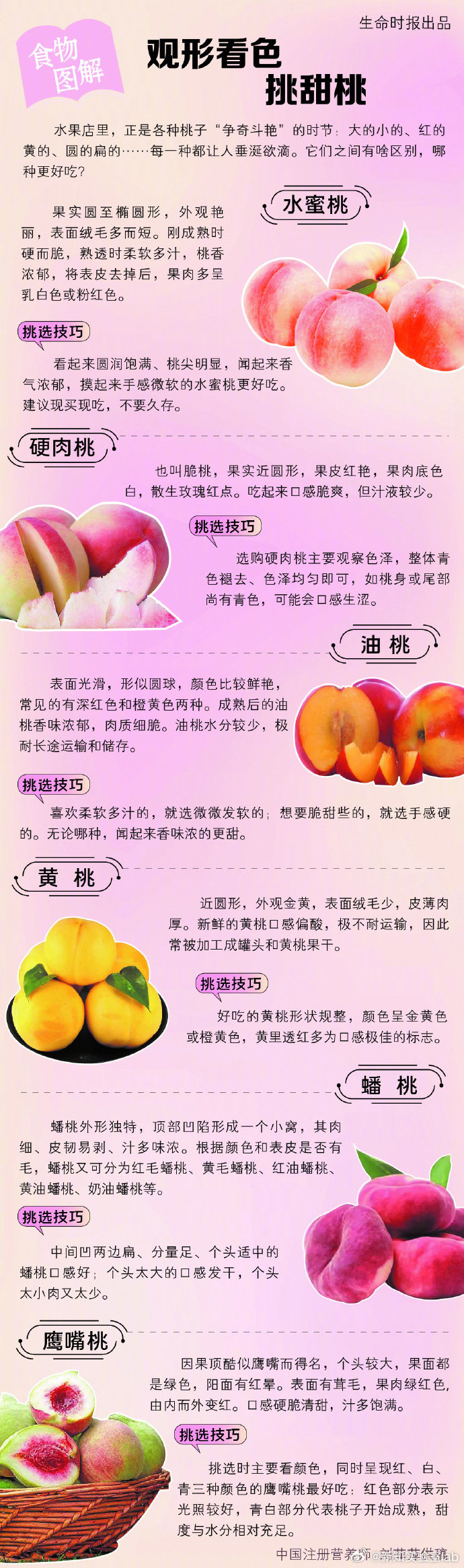 【#不同品种的桃子该怎么挑#】眼下，正是各种桃子争奇斗艳的时候：水蜜桃、硬肉桃、