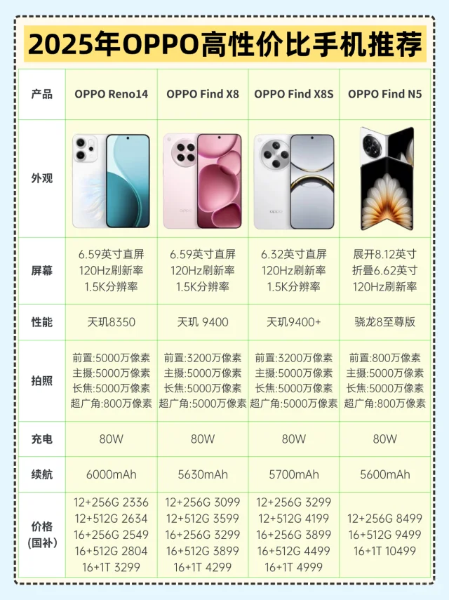 2025年OPPO 高性价比手机推荐|这些值得买