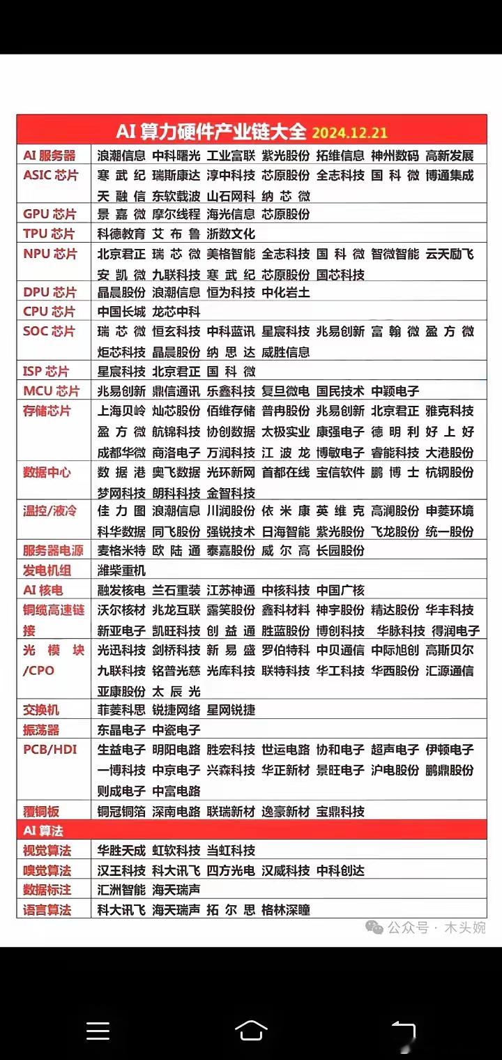 AI算力硬件产业链大全:以下图表介绍的股票不构成投资建议，据此操作风险自负。图表