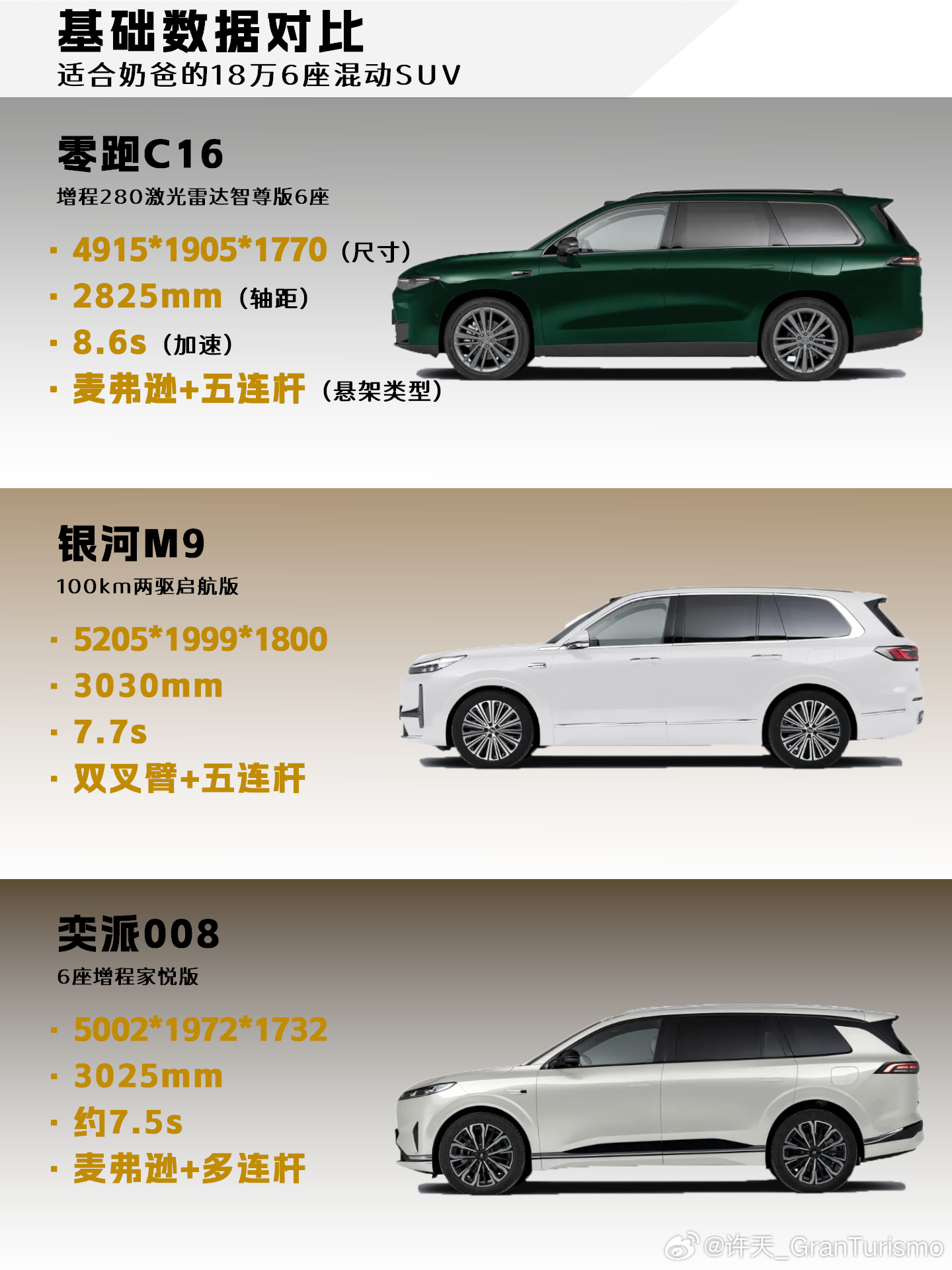 🚘18万级混动SUV：零跑C16🆚银河M9🆚奕派008🌈我认为家用最合适