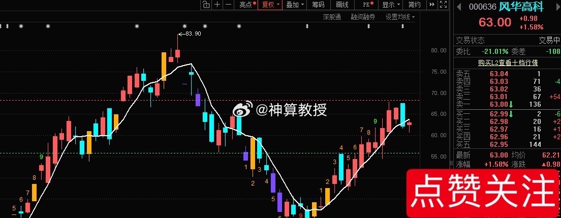 风华正茂📈还在车上的，”5日线附近“滚动T! 