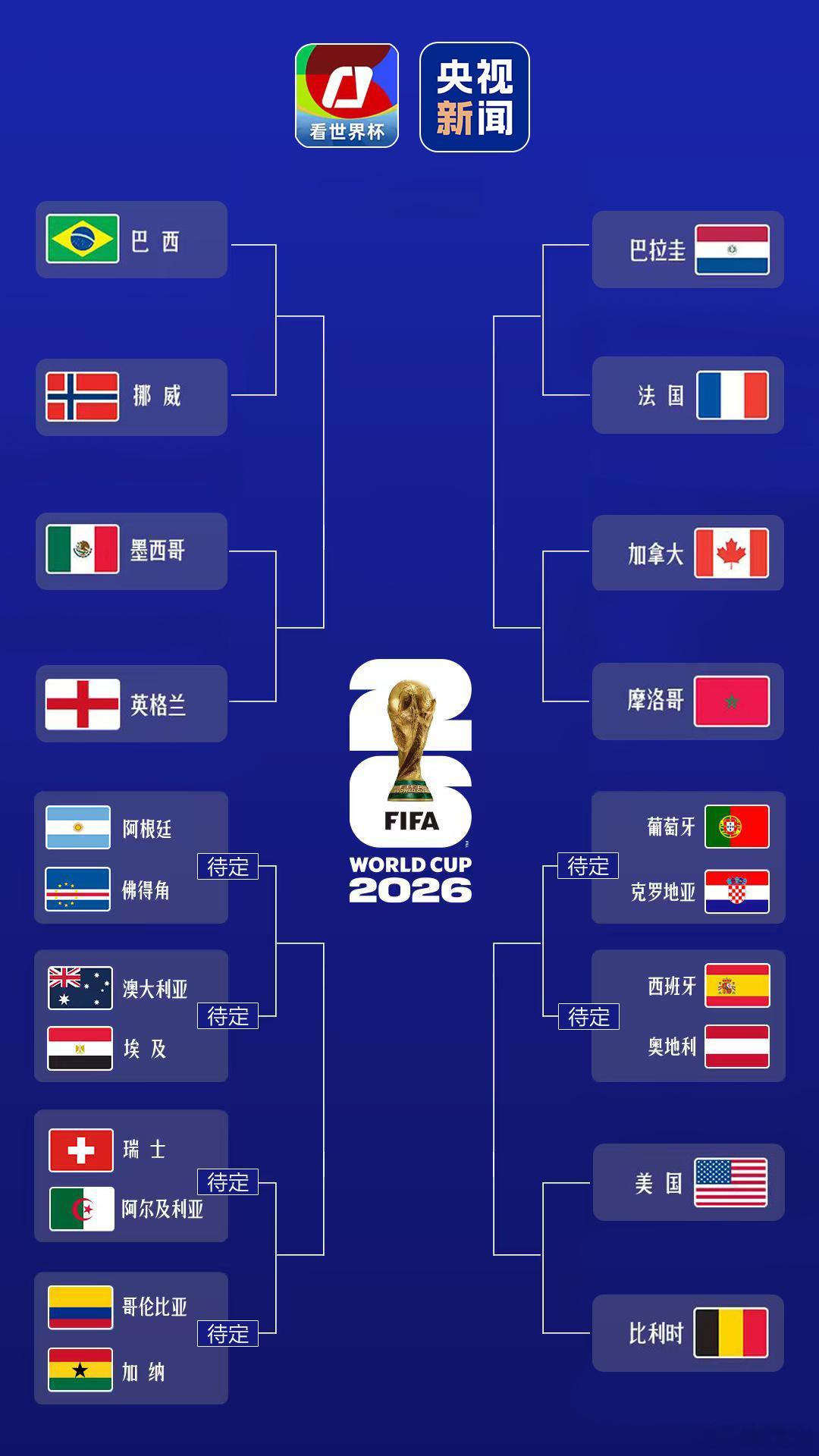世界杯16强已确定10席 本届世界杯16强已经决出了10个席位，分别是三个东道主
