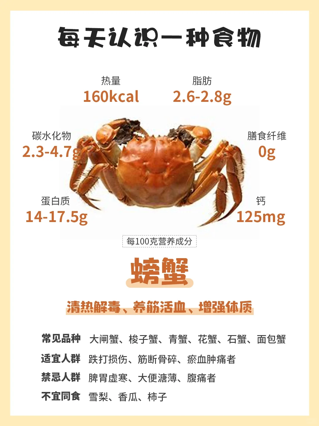 每天认识一种食物88｜螃蟹
