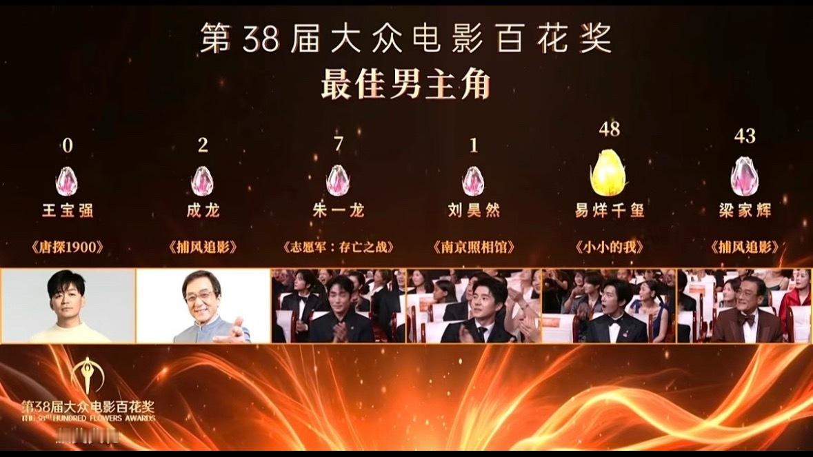 易烊千玺百花奖最佳男主一公布网友直呼实至名归！《小小的我》里面的刘春和，是一个带