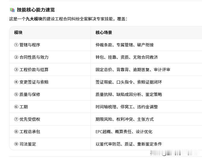 我不会告诉你，我做了这样的skills，也不会跟你说它有多厉害。工程款拿不到、签