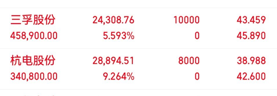 杭电股份前天是先于通鼎互联止跌的，昨天是板块里先涨的，通鼎触板一下，杭电差3分钱