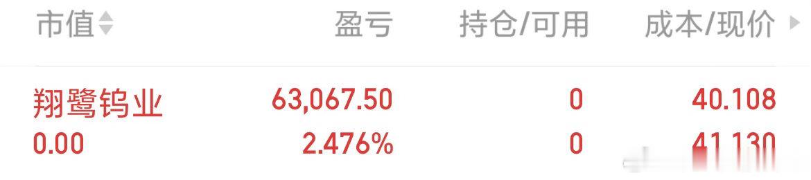 翔鹭钨业 sz002842[股票]  兄弟们 先下车了，有肉吃 什么时候走都是对