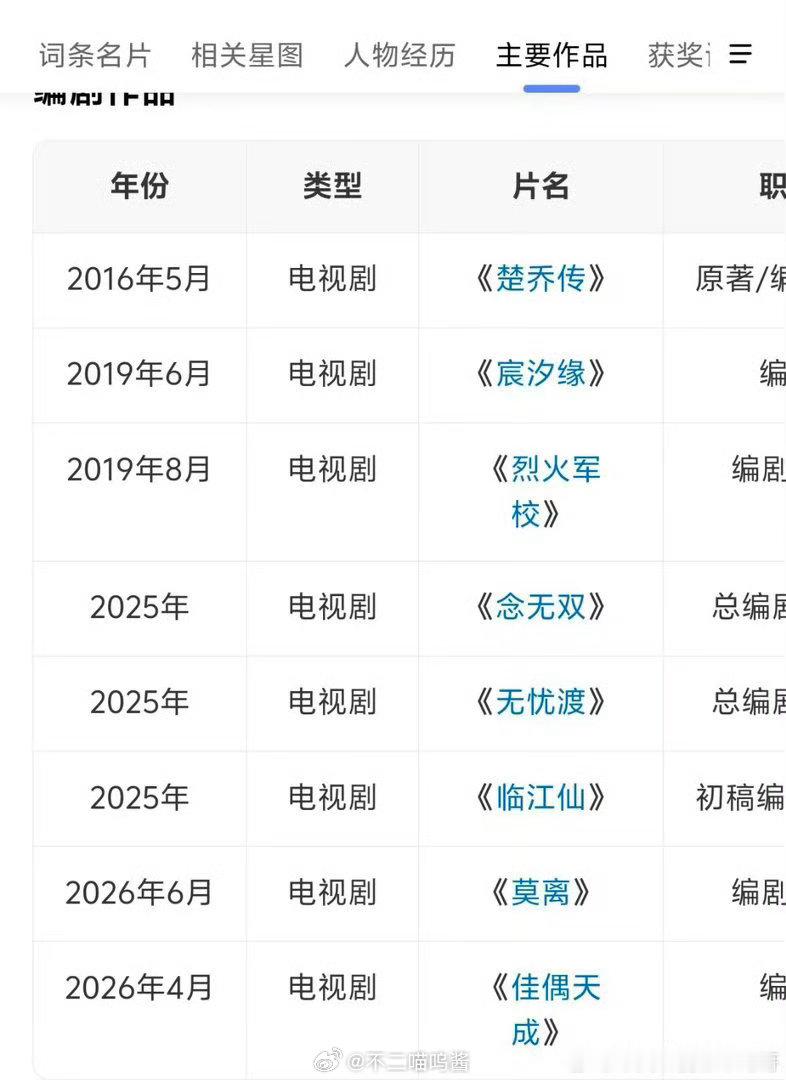 莫离编剧履历赵娜编剧履历那么多好看的剧啊 
