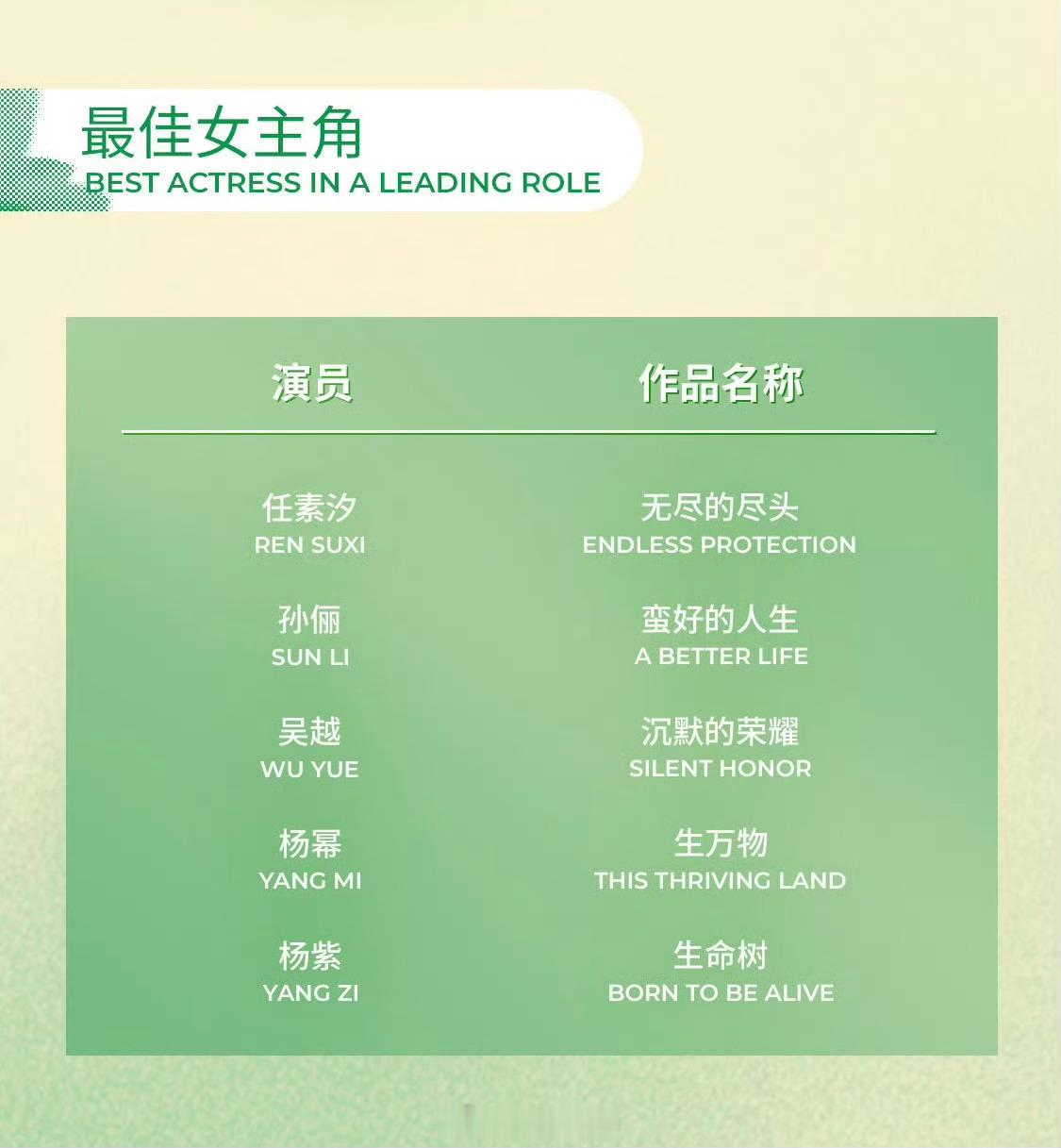 生命树豆瓣涨到8.4尾流量好长，距离剧大结局已经几个月了，可见其品质。重点是杨紫