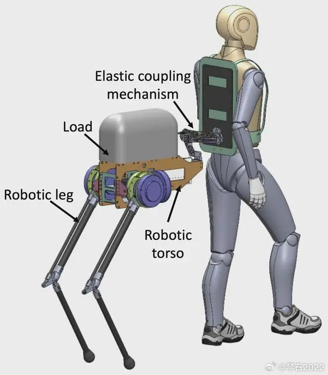 人兽机械体来了外骨骼都不算啥了，南方科技大学机械与能源工程系付成龙教授团队研制了