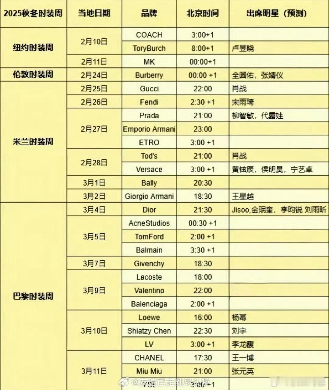 即将出席2025春夏时装周的明星，中国明星还是碾压韩国的 