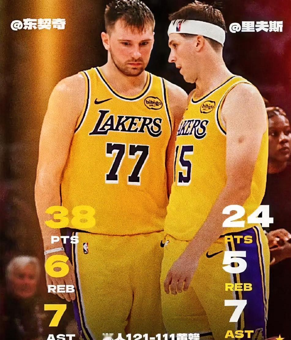 里夫斯复出！！湖人首发五虎大爆发！！
里夫斯：29分钟，17中7，三分球10中2