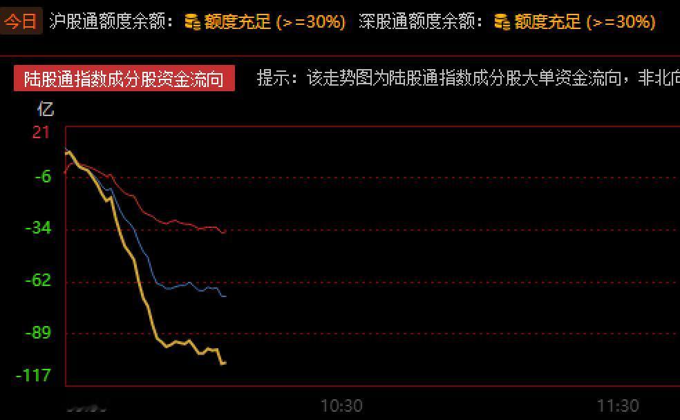 A股开盘跳水，市场依然羸弱，还得观察宽基ETF异动
      上周五宽基ETF