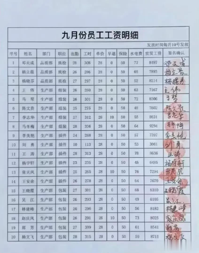 看这张工资表我不由得感叹，同样是工资为何我们和人家相差那么大距离呢？
网友别误会