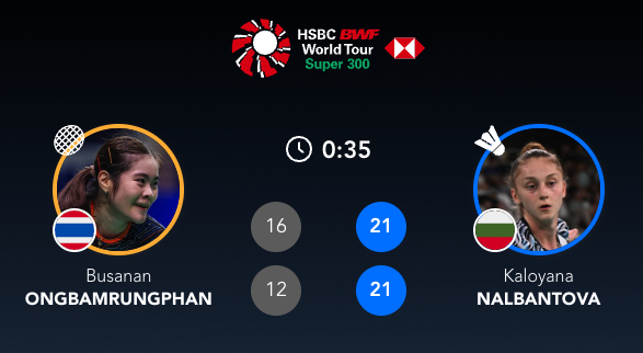 卡洛亚娜🇧🇬 21-16、21-12 🇹🇭布桑兰下轮：卡洛亚娜🇧🇬 