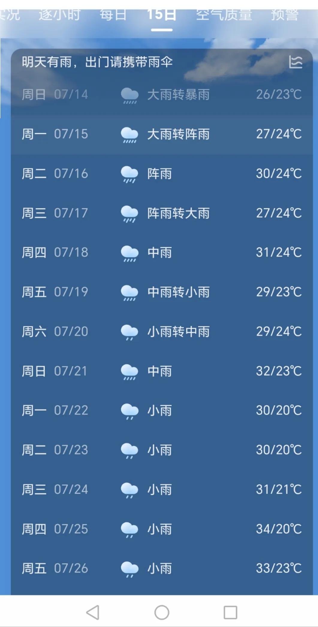 不要在下雨了，我的草遭不住了，都得扛不住了