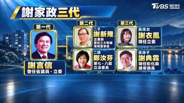 彰化谢家政三代 ​​​