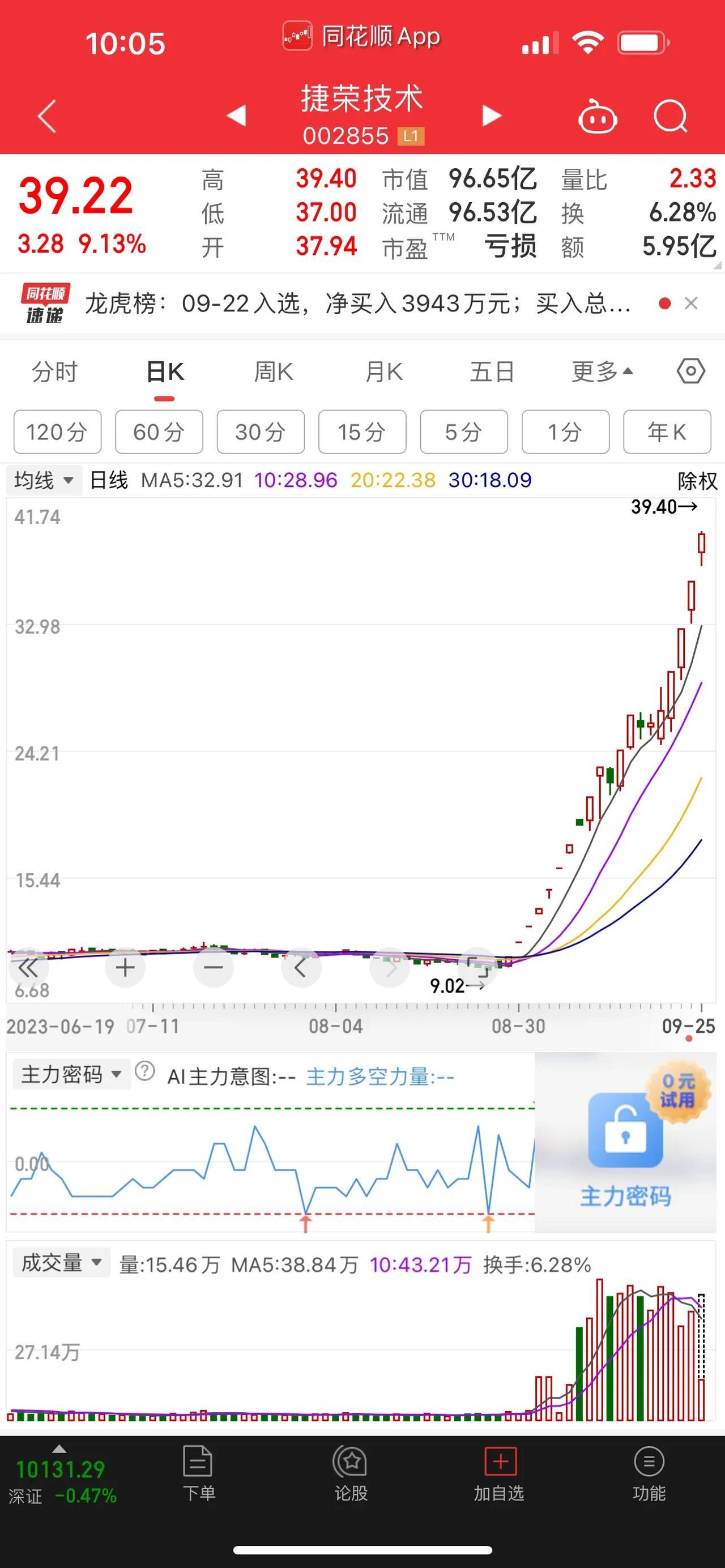 监管审查量化，私募称重点在做空问题。在早盘10:30分之前，三大股指都属于正常洗