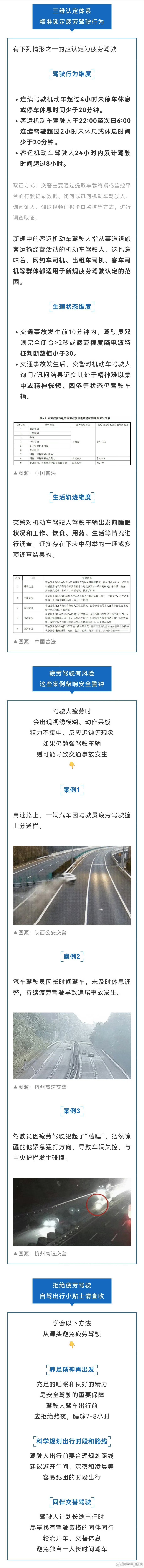 6月1日起疲劳驾驶新规实施睡眠少于7h可能被认定疲劳驾驶安全一直都在路上，为安全