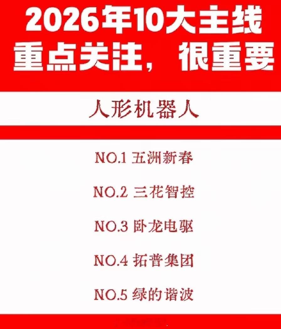 2026年A股10大主线龙头名单曝光！马年十大科技主线从人形机器人到固态电池，从