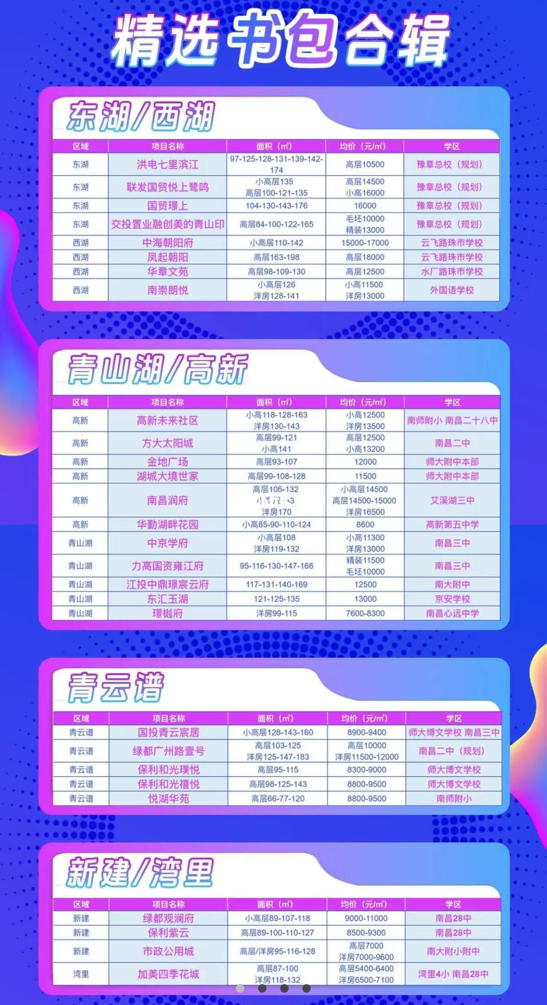 南昌买房必看 | 带书包楼盘信息大汇总💥