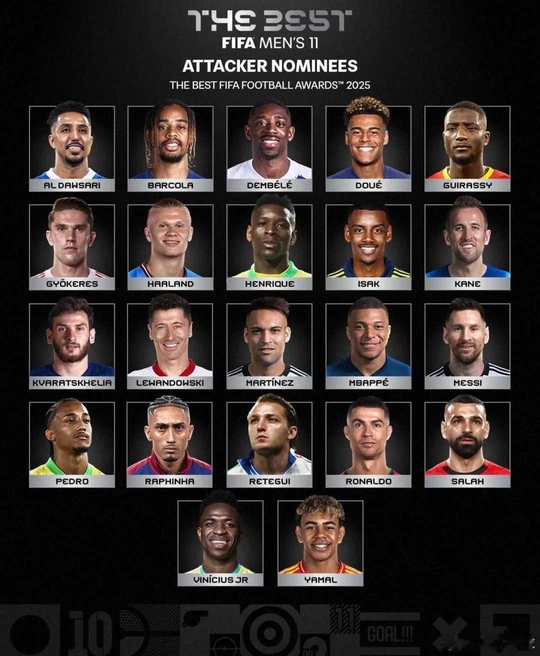 FIFA年度最佳11人前锋候选：梅西、C罗、姆巴佩、哈兰德在列北京时间12月15