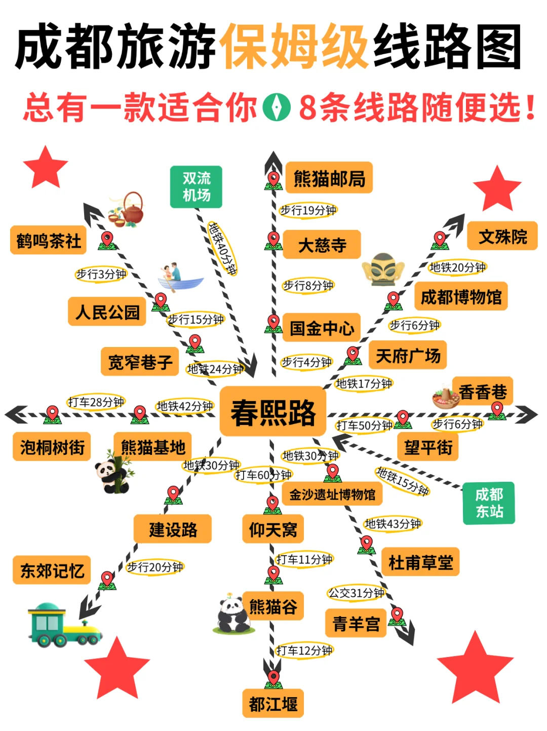 10-11月来成都，游玩攻略直接抄❗省心不踩雷