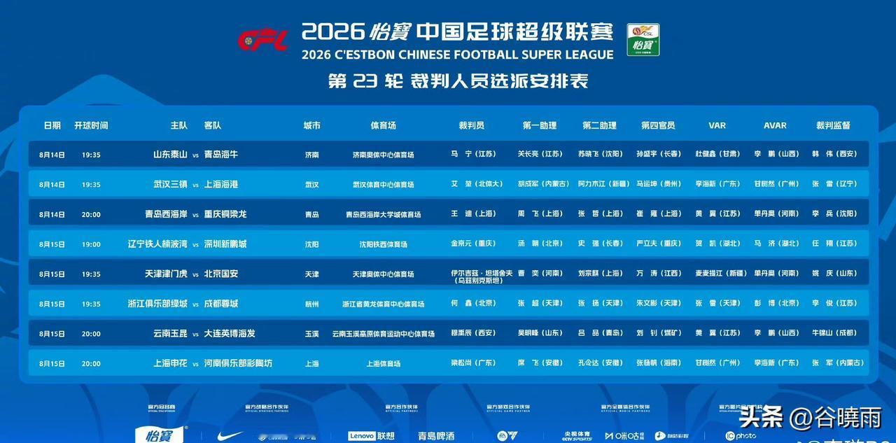 看中超第23轮裁判员的安排，足协对齐鲁德比和京津德比格外重视！
这轮山东泰山与青