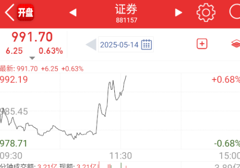 公募低配系有点发飙了。 ​​​