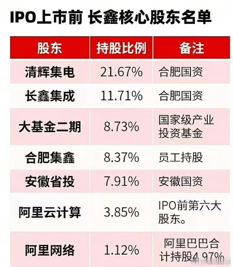 这些股东今天赚翻了，股权财政取代土地财政是必然趋势 