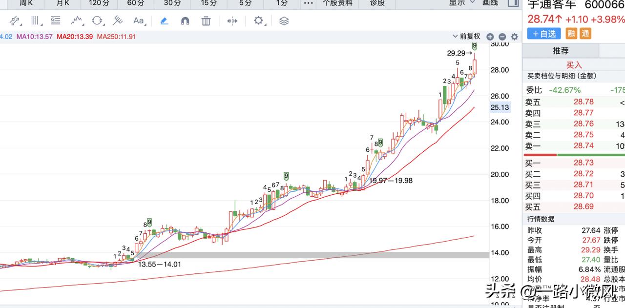 20240513  击球时刻即将来临！

指数在重新IPO，社融不及预期，部分标