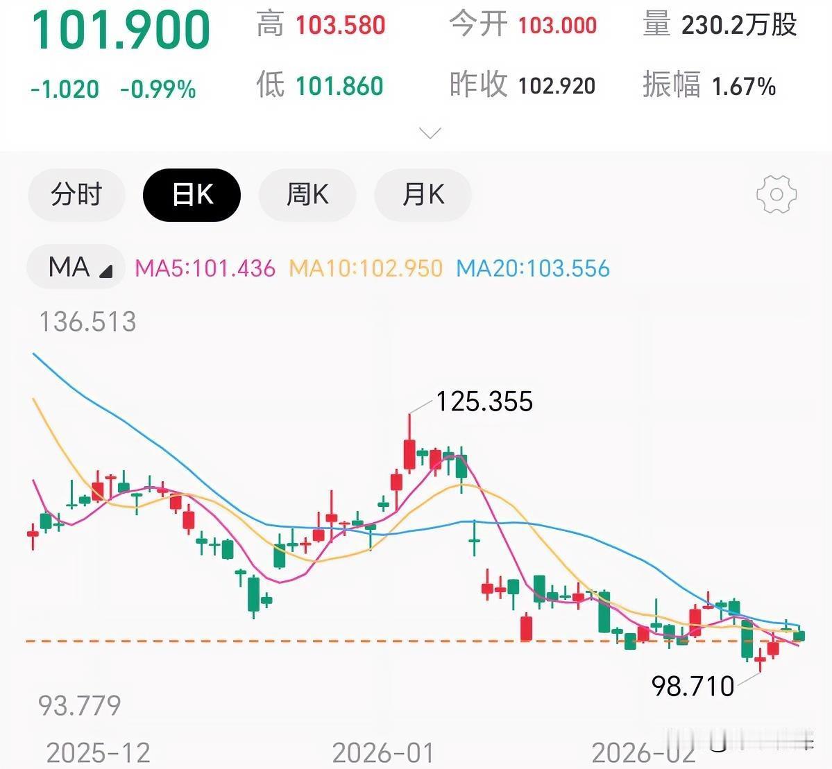 你们手里配了新中概股吗，三大私募集体抄底，这是释放什么信号呢。高瓴最新持仓有点意