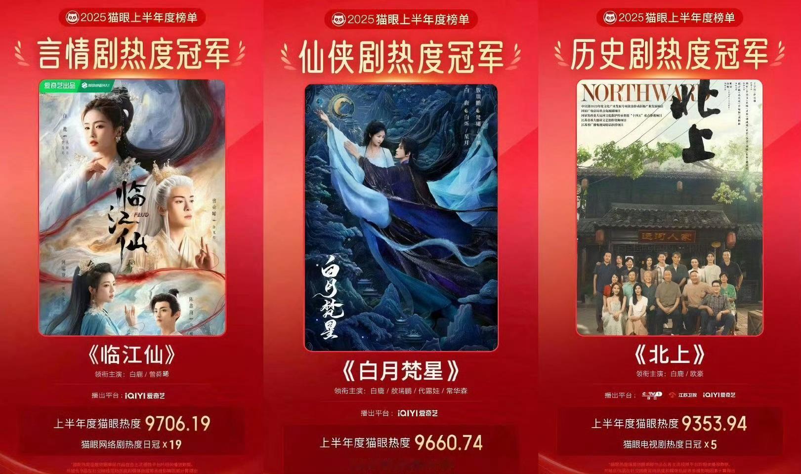 《北上》《临江仙》过后，有在持续关注白鹿，发觉她的代言在剧播之后多了不少，其中不
