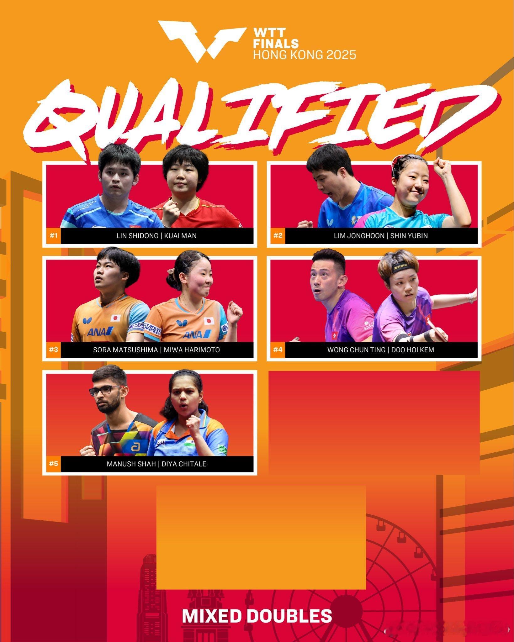 WTT香港总决赛2025  新增混双组合🇭🇰黄镇廷/杜凯琹、🇮🇳玛纳什·