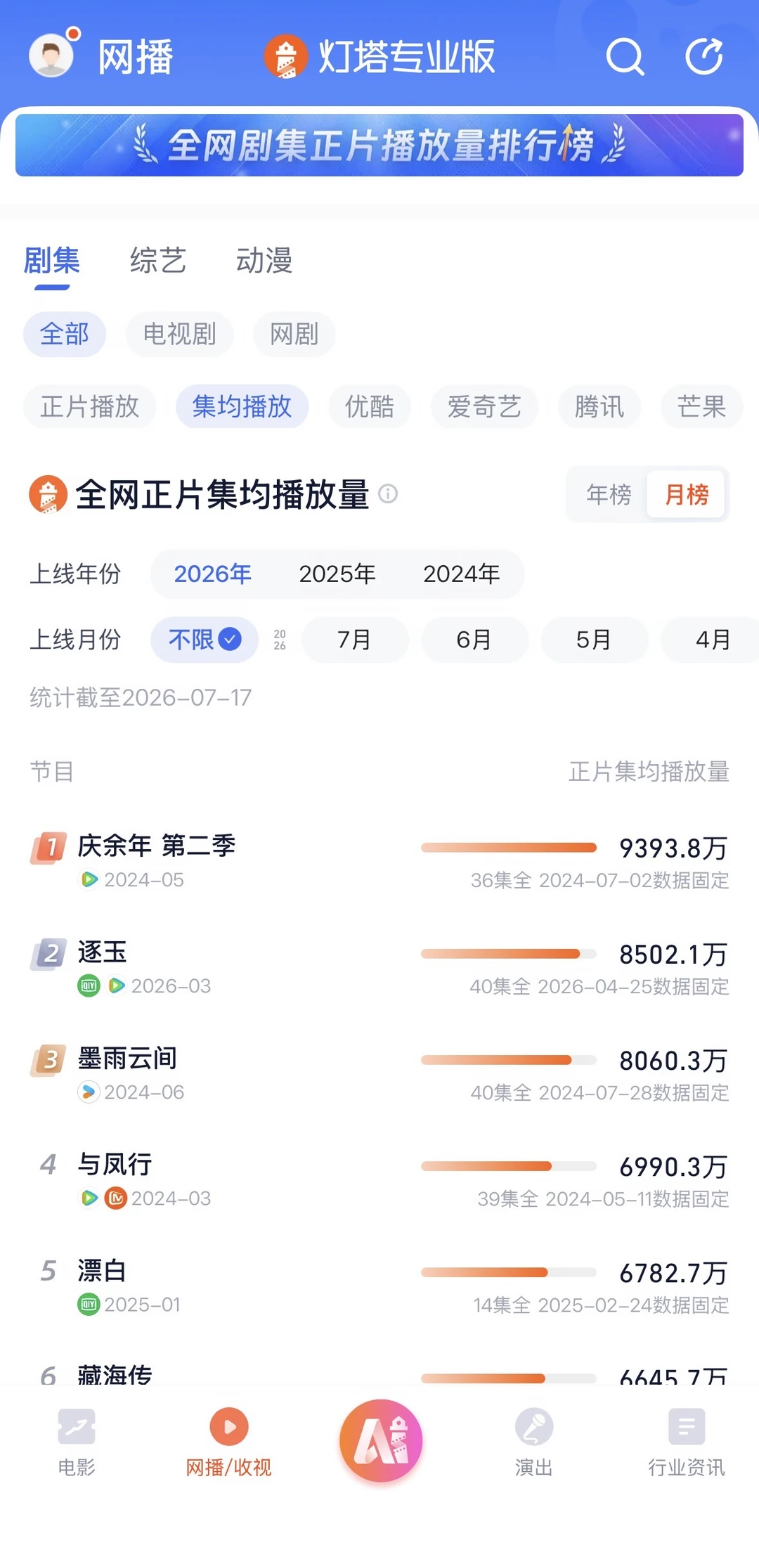 再看一眼逐玉的伟大战绩，程序员重操旧业了